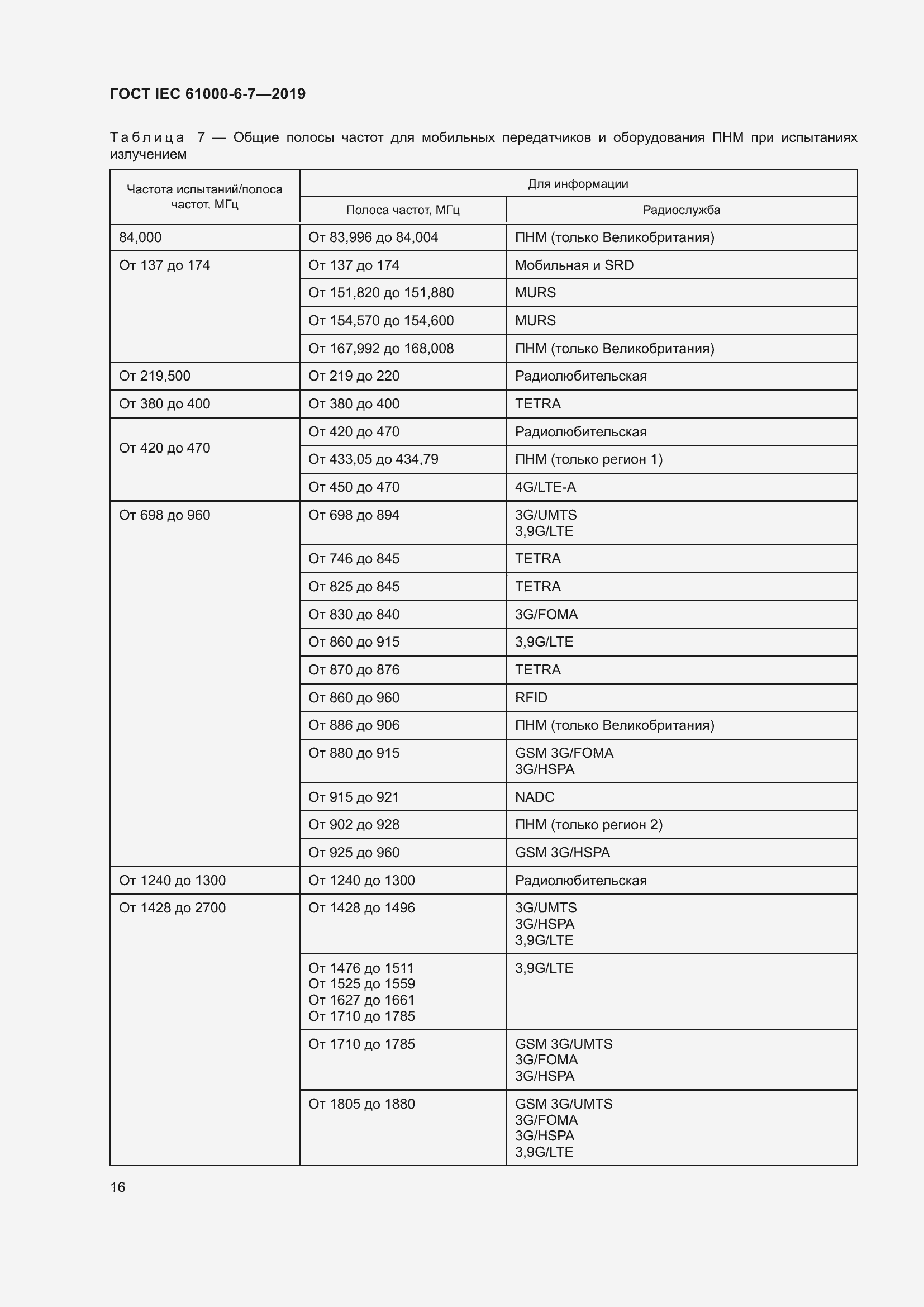 Страница 22 ГОСТ IEC 61000-6-7-2019