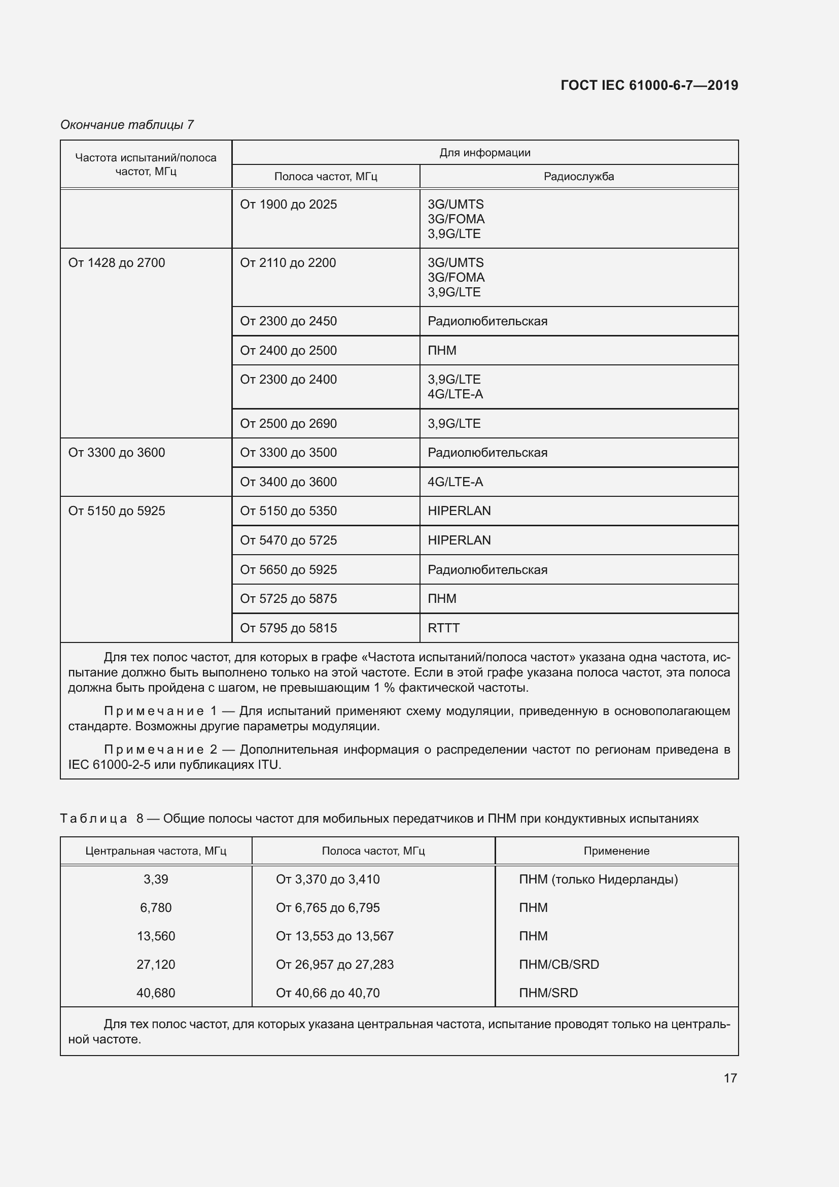 Страница 23 ГОСТ IEC 61000-6-7-2019