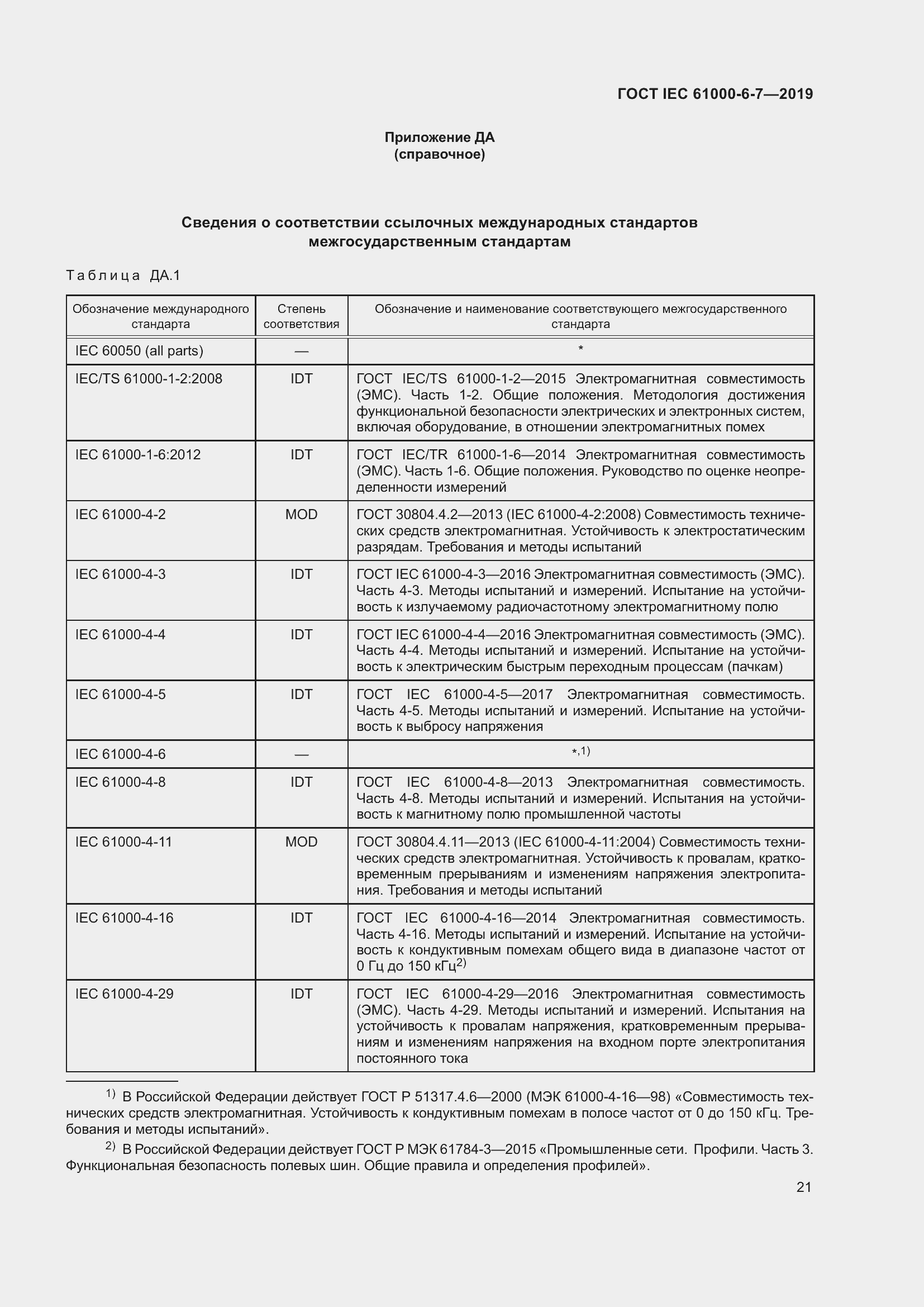 Страница 27 ГОСТ IEC 61000-6-7-2019