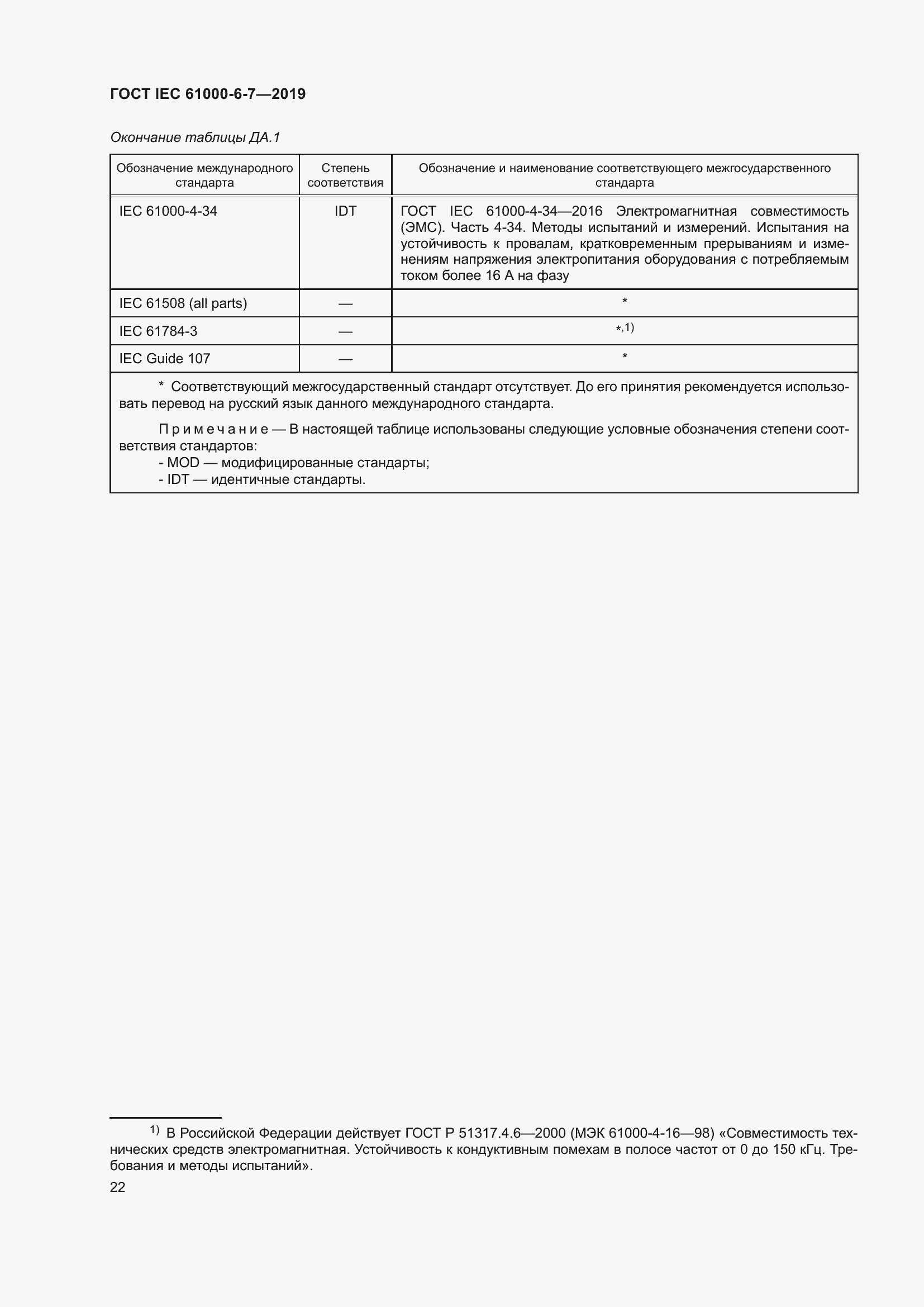 Страница 28 ГОСТ IEC 61000-6-7-2019