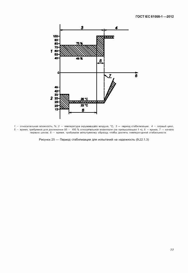 Страница 85 ГОСТ IEC 61008-1-2012