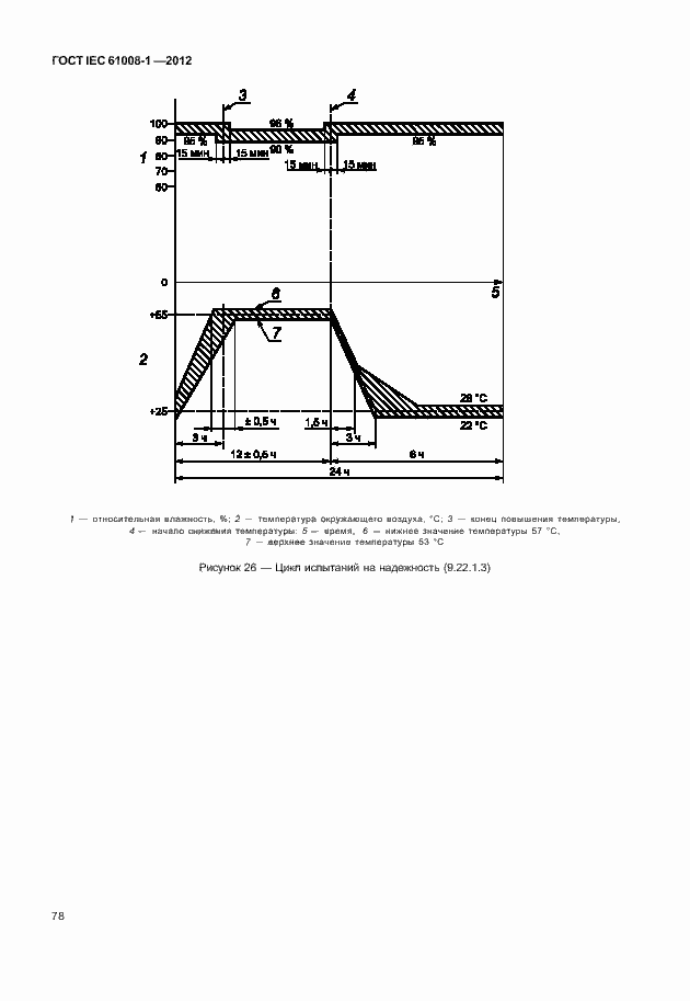 Страница 86 ГОСТ IEC 61008-1-2012