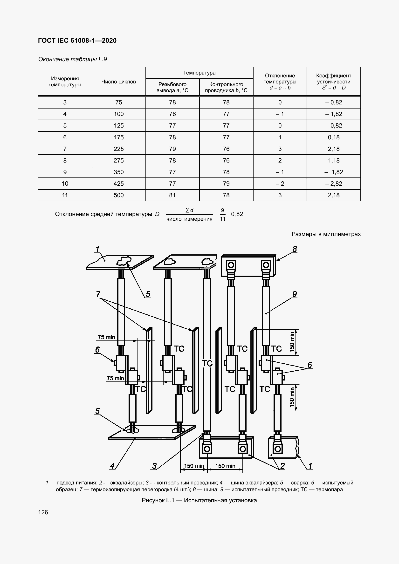 Страница 134 ГОСТ IEC 61008-1-2020
