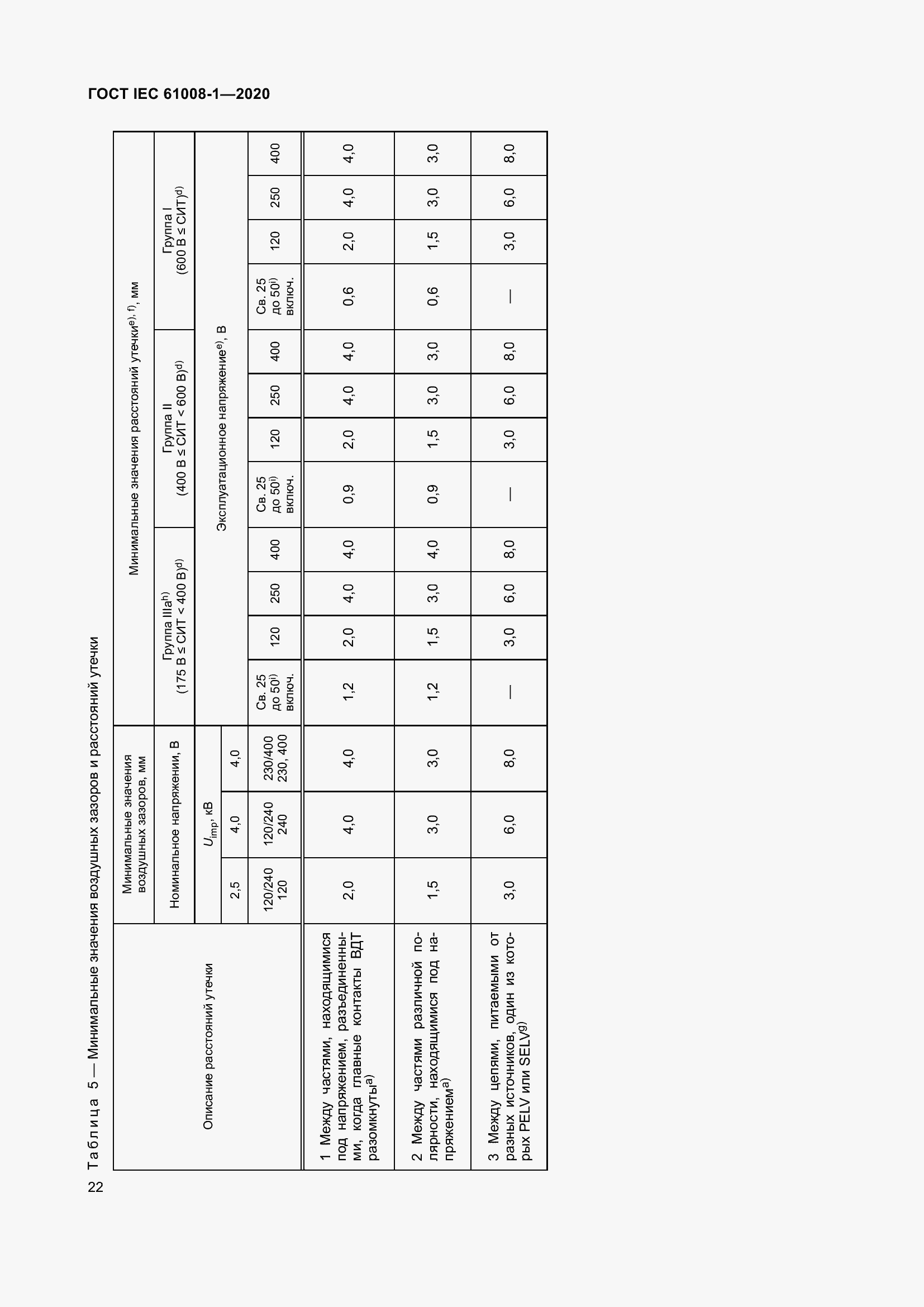 Страница 30 ГОСТ IEC 61008-1-2020