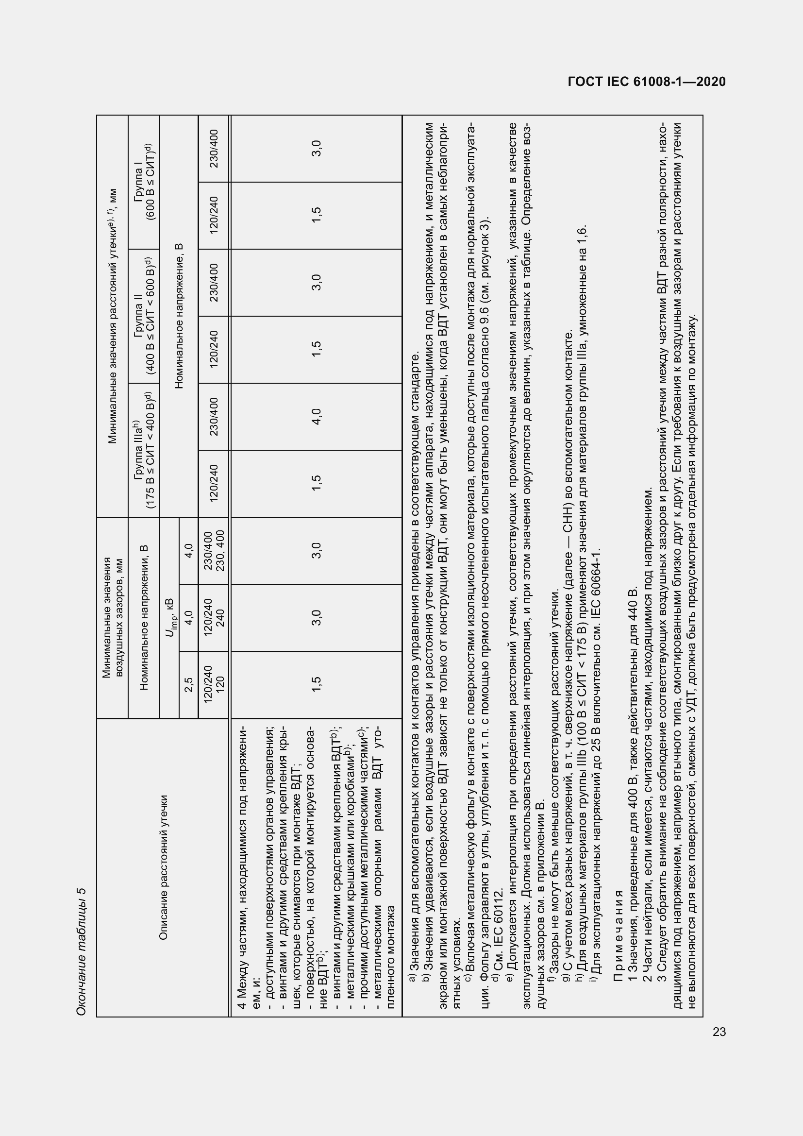 Страница 31 ГОСТ IEC 61008-1-2020