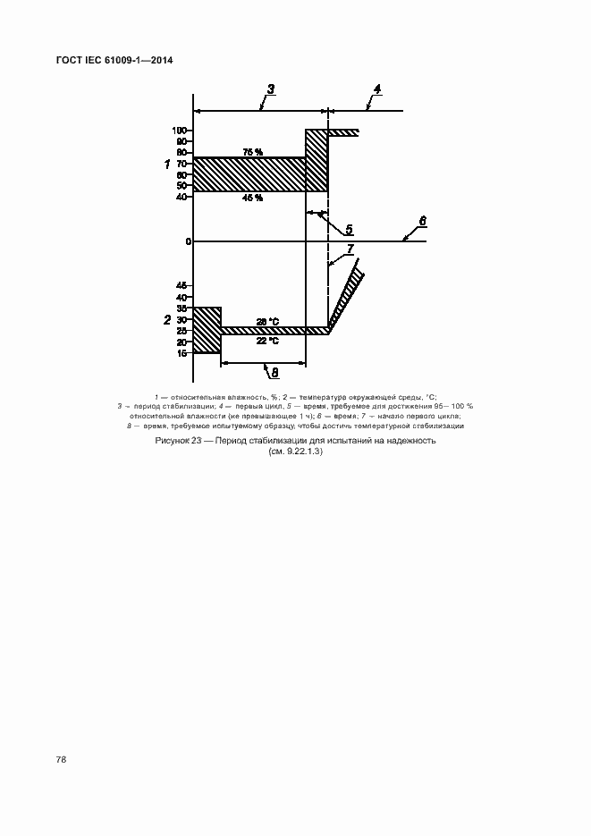 Страница 84 ГОСТ IEC 61009-1-2014