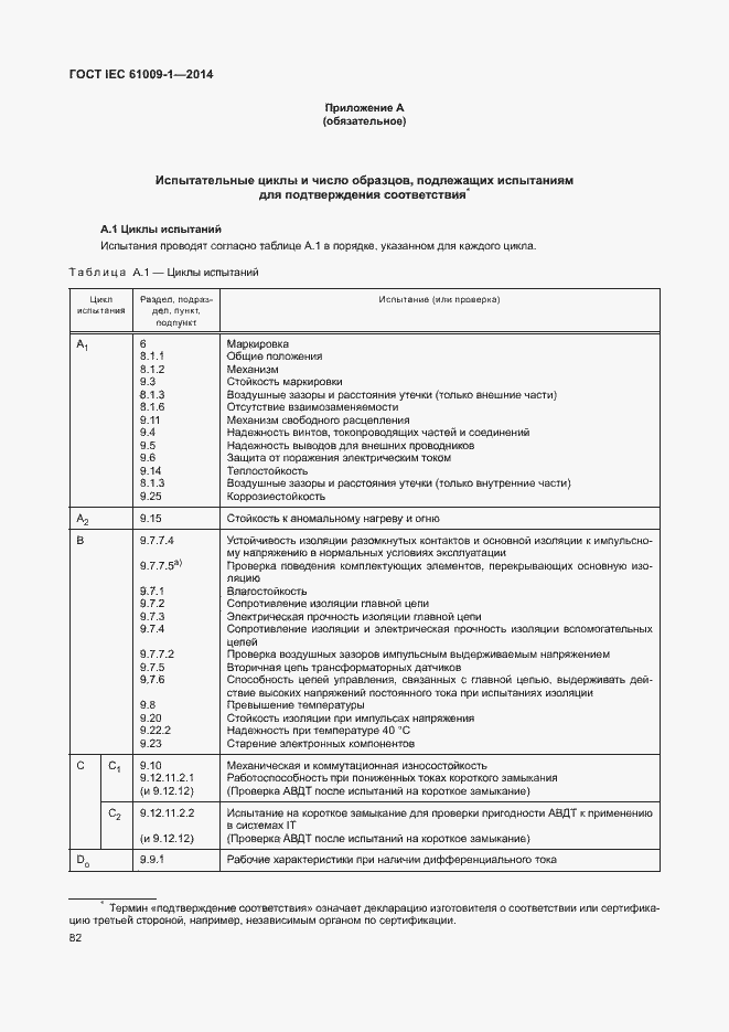 Страница 88 ГОСТ IEC 61009-1-2014