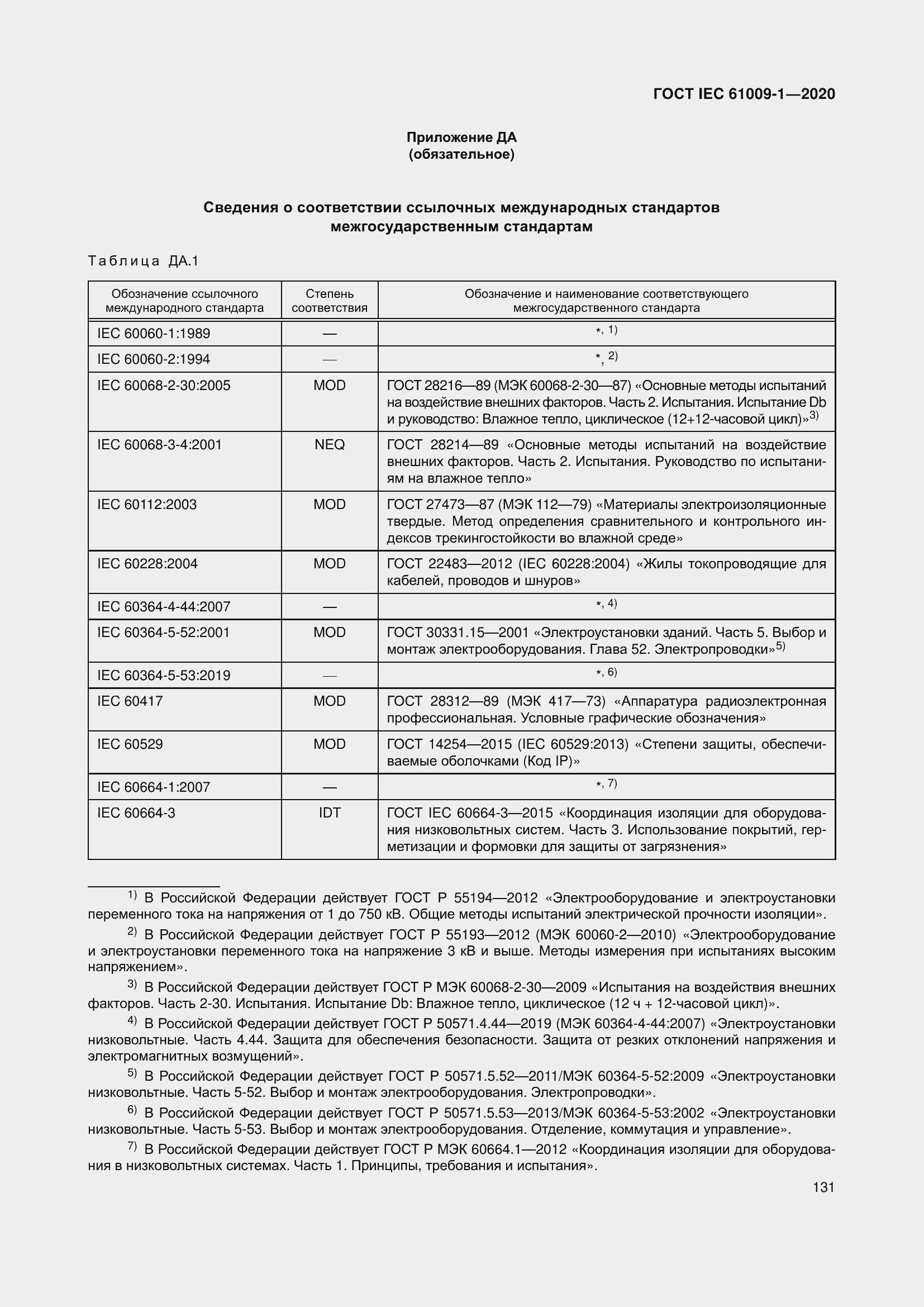 Страница 141 ГОСТ IEC 61009-1-2020
