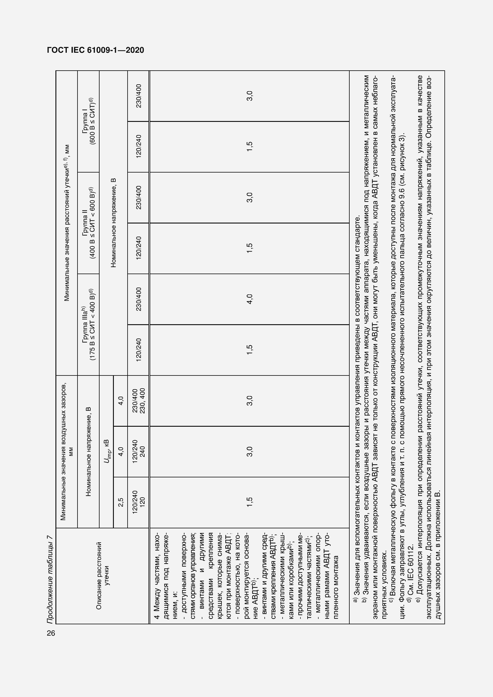 Страница 36 ГОСТ IEC 61009-1-2020