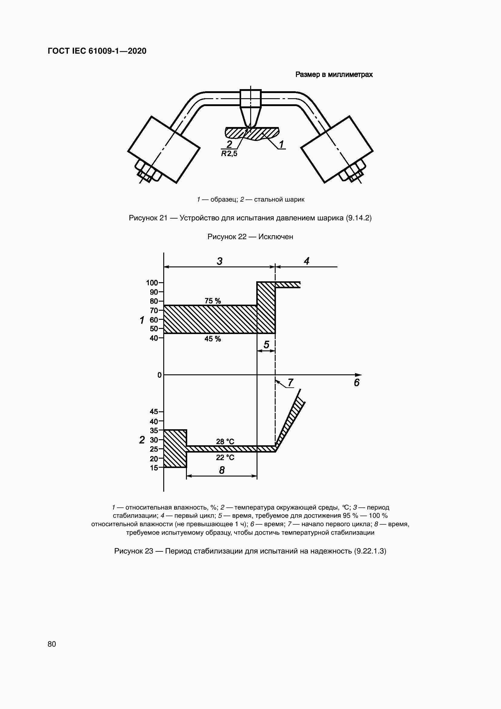Страница 90 ГОСТ IEC 61009-1-2020