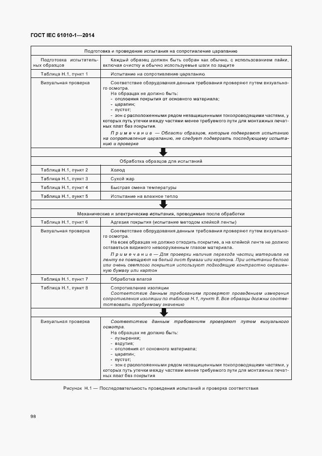 Страница 103 ГОСТ IEC 61010-1-2014