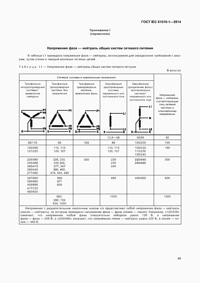 Страница 104 ГОСТ IEC 61010-1-2014