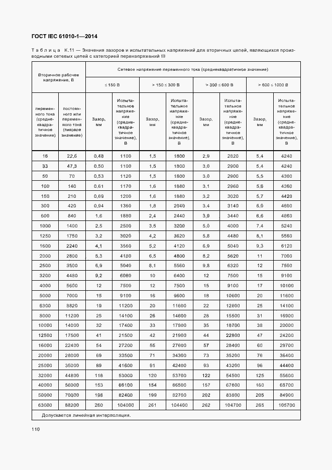 Страница 115 ГОСТ IEC 61010-1-2014