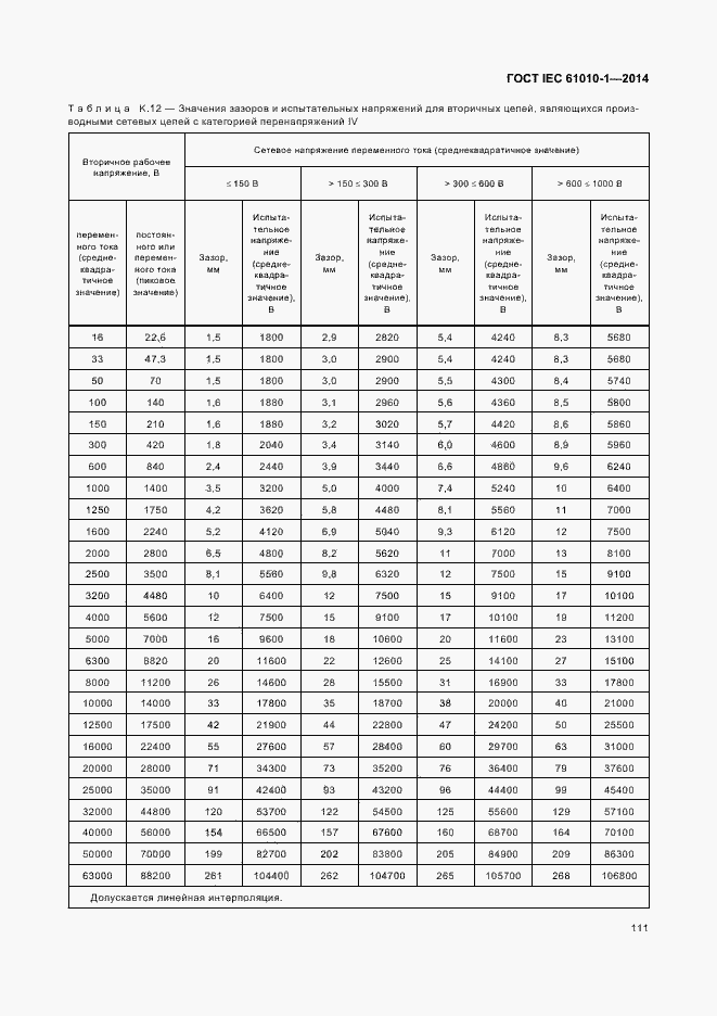 Страница 116 ГОСТ IEC 61010-1-2014