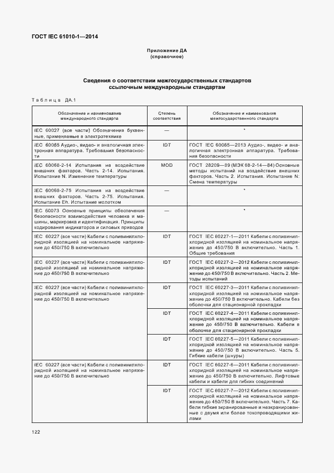 Страница 127 ГОСТ IEC 61010-1-2014