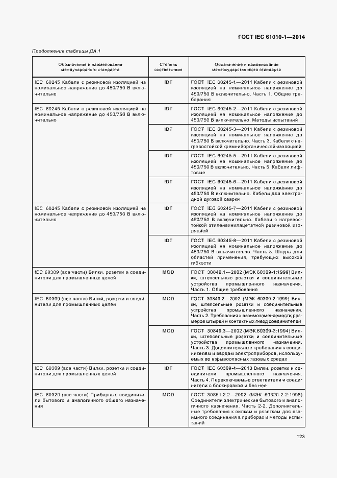 Страница 128 ГОСТ IEC 61010-1-2014