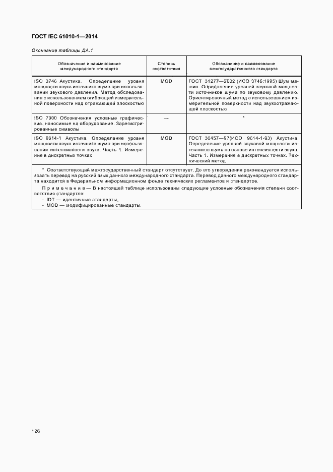 Страница 131 ГОСТ IEC 61010-1-2014