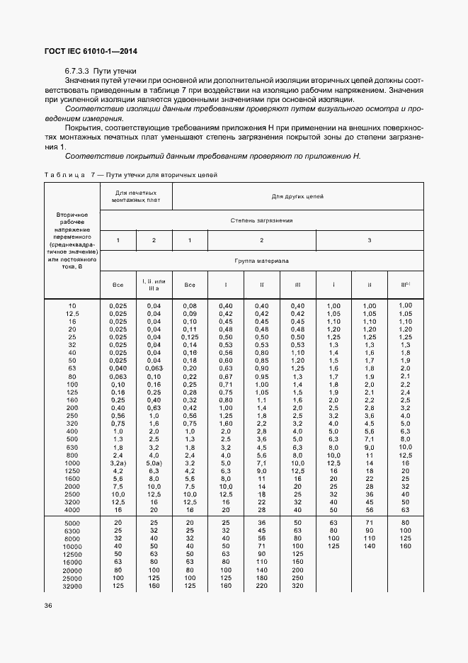 Страница 41 ГОСТ IEC 61010-1-2014