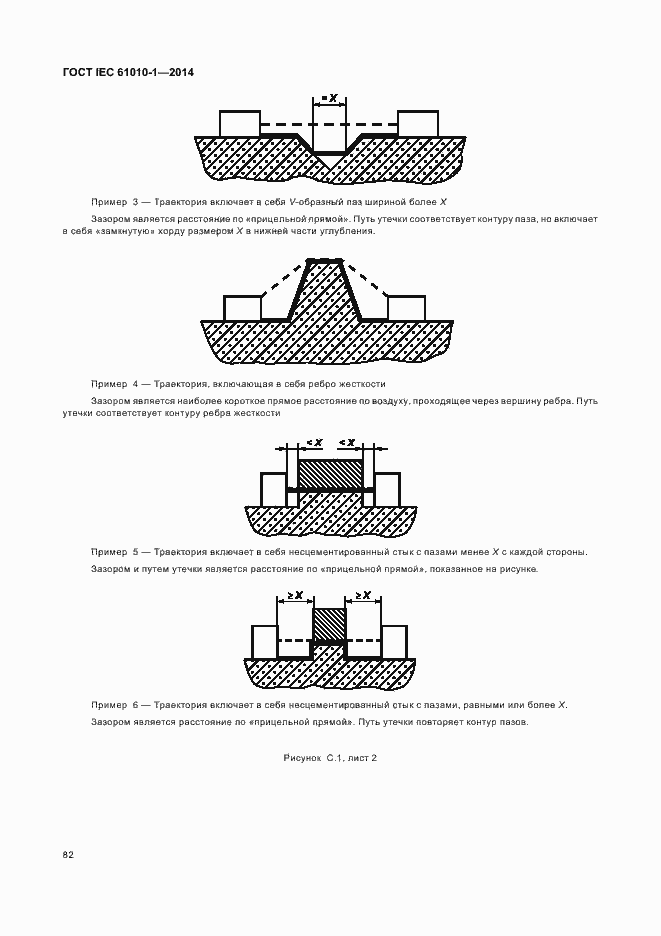 Страница 87 ГОСТ IEC 61010-1-2014