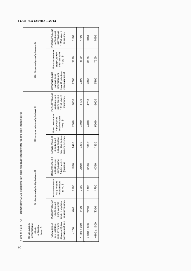 Страница 95 ГОСТ IEC 61010-1-2014