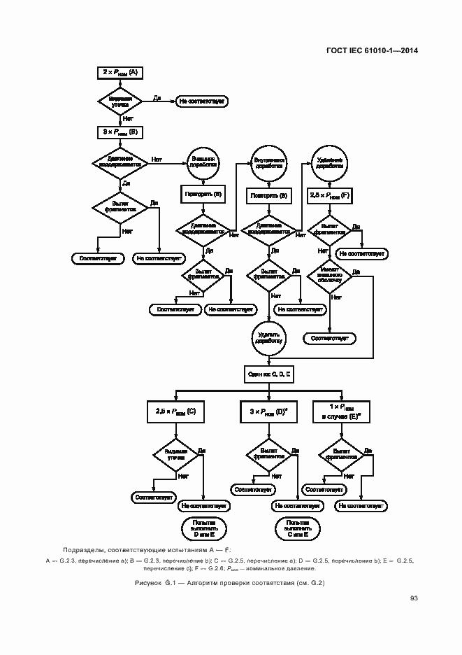 Страница 98 ГОСТ IEC 61010-1-2014