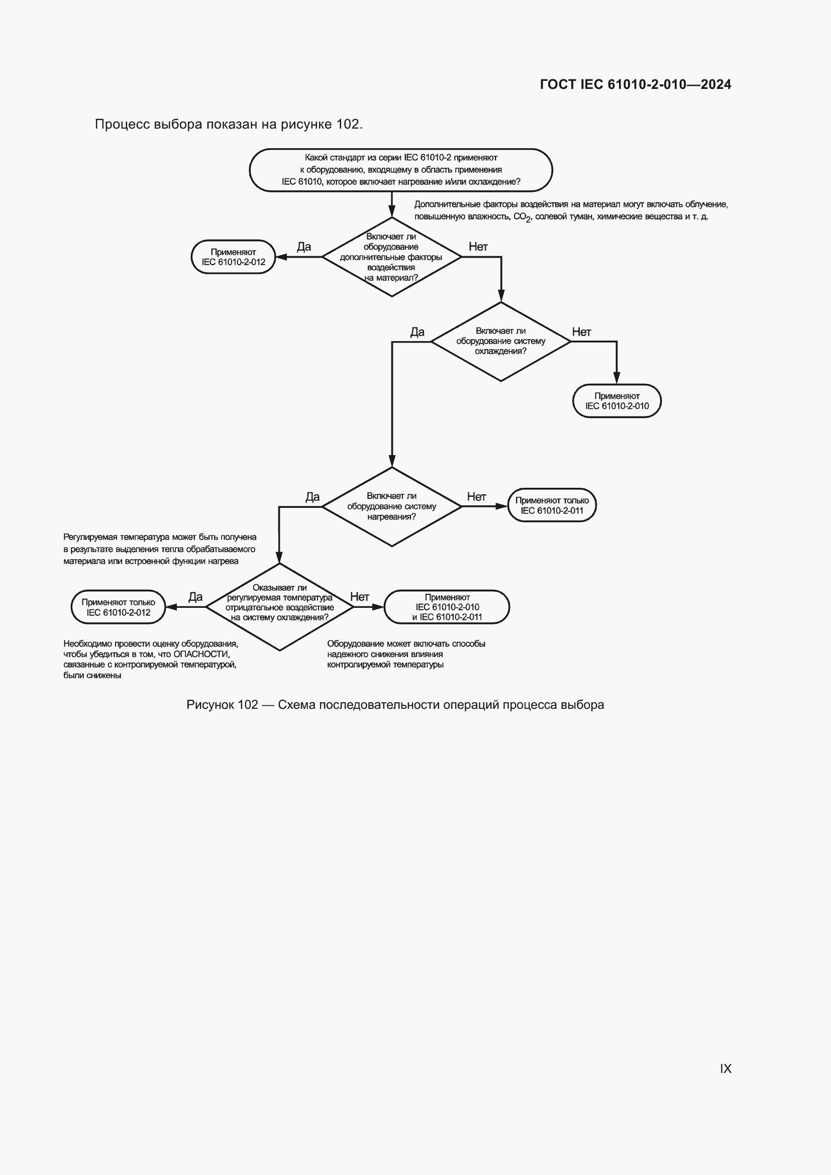 Страница 9 ГОСТ IEC 61010-2-010-2024