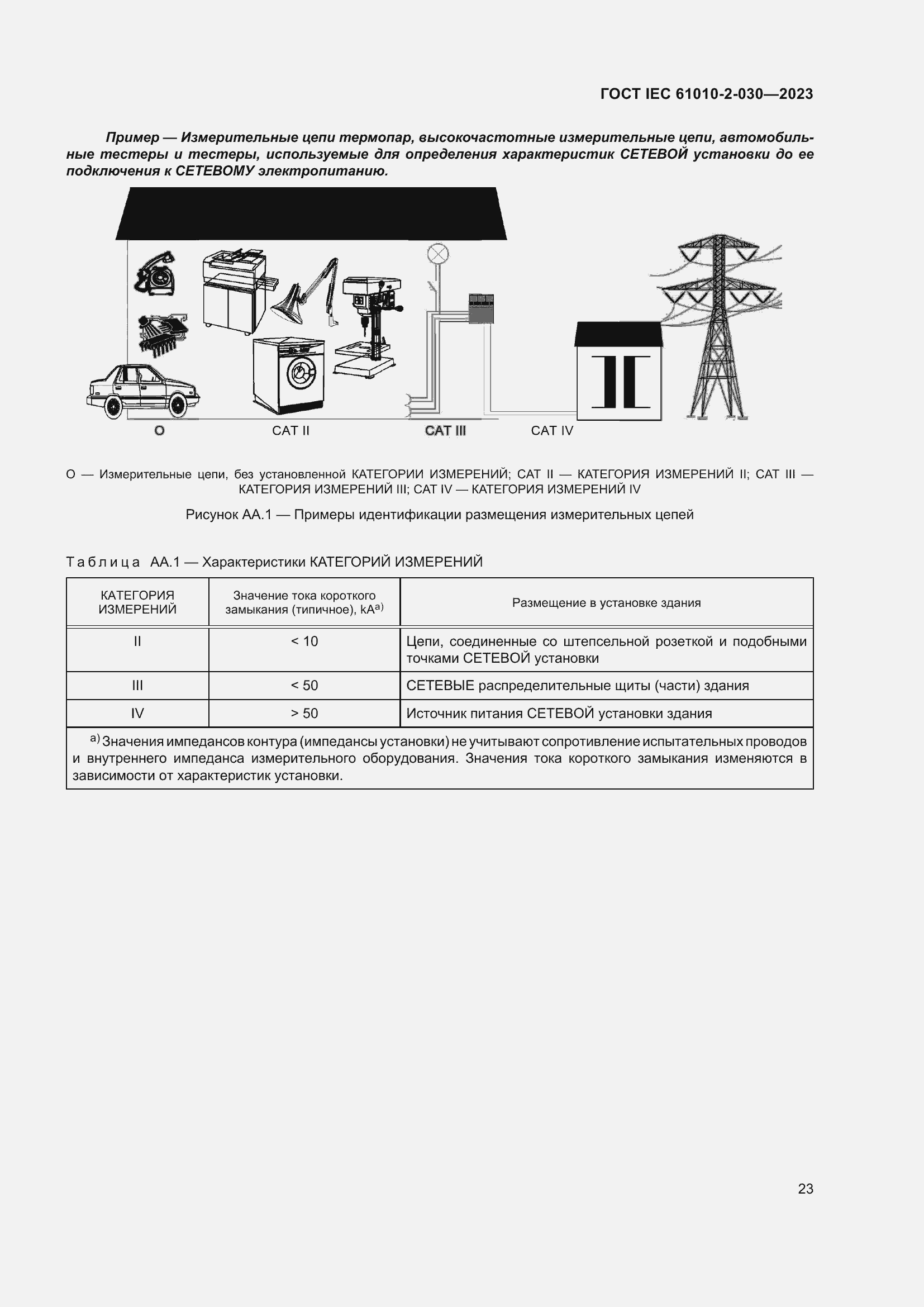 Страница 29 ГОСТ IEC 61010-2-030-2023