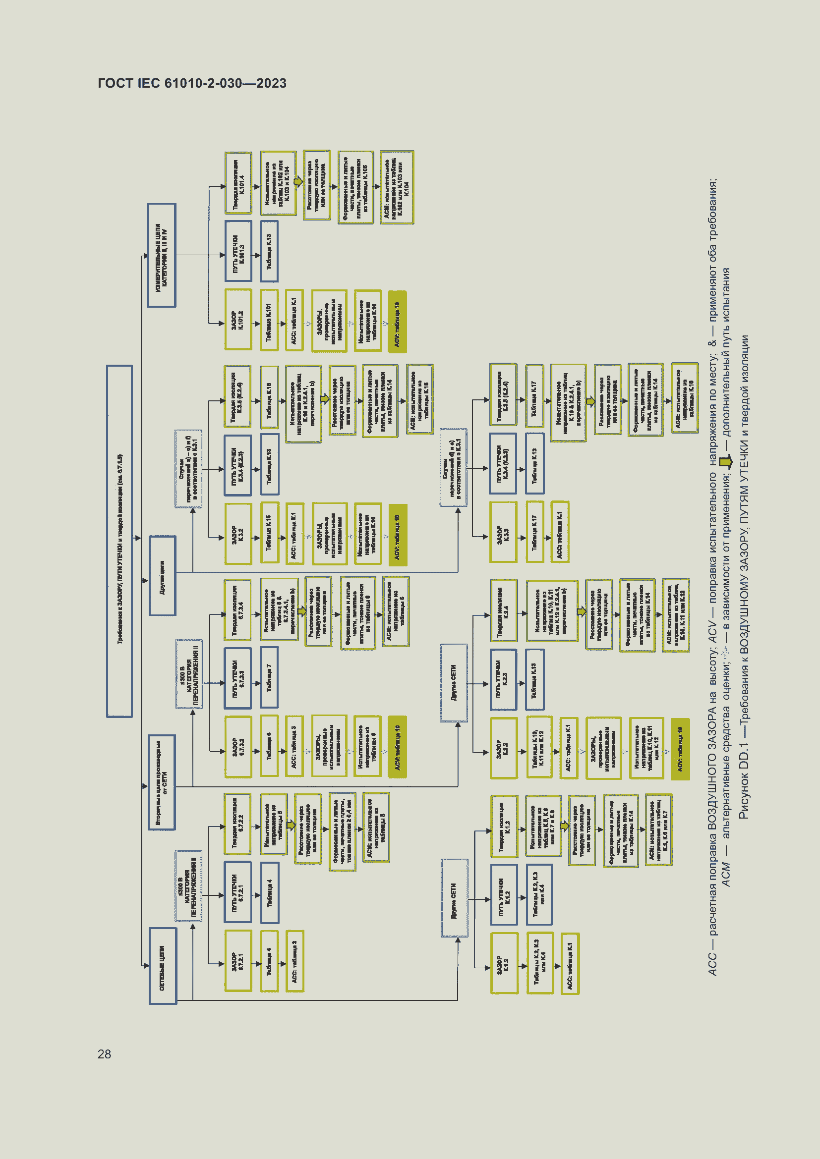 Страница 34 ГОСТ IEC 61010-2-030-2023