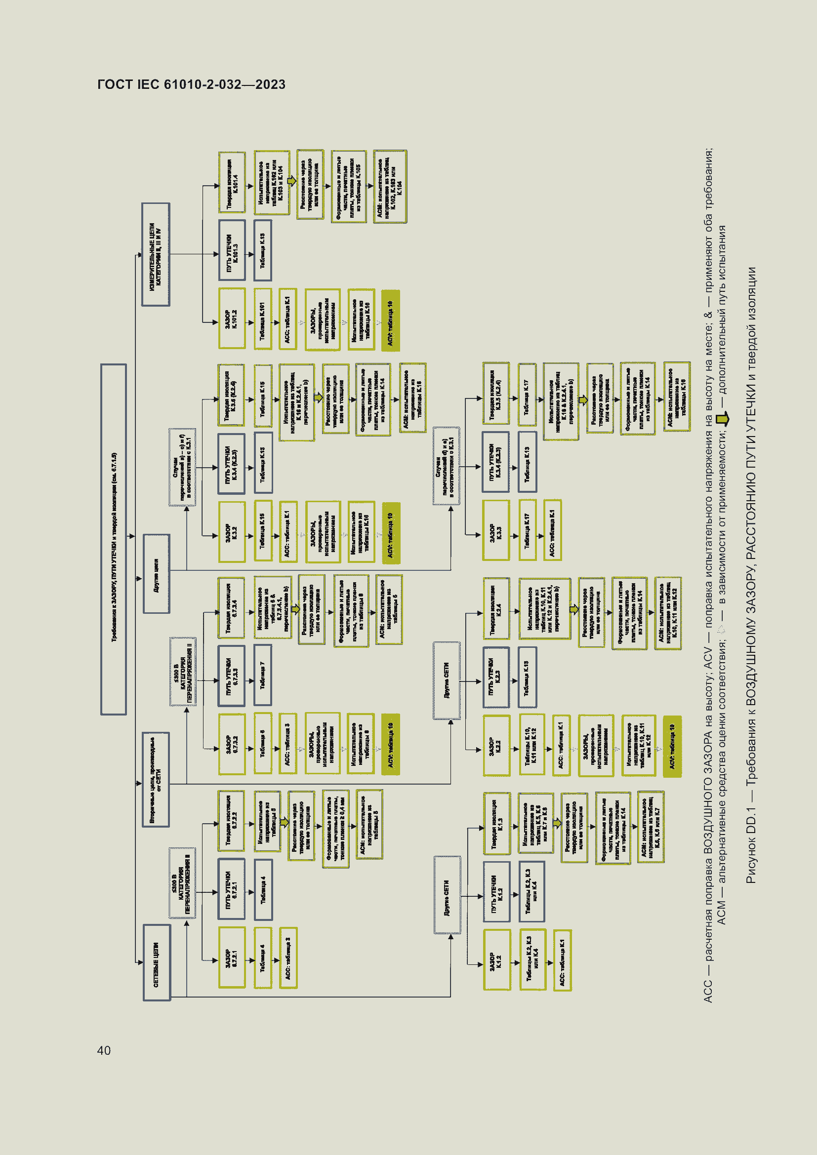 Страница 46 ГОСТ IEC 61010-2-032-2023