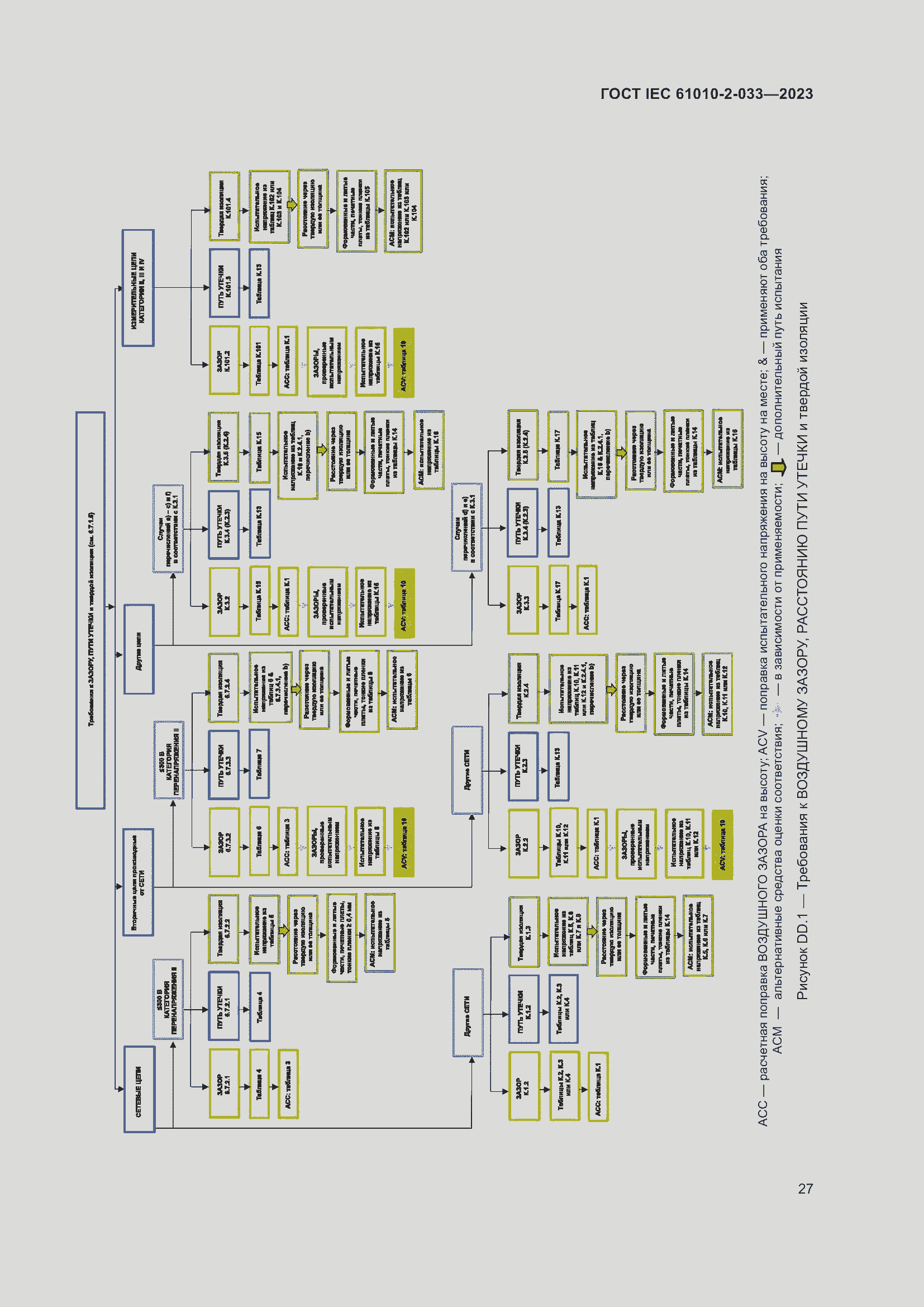 Страница 34 ГОСТ IEC 61010-2-033-2023