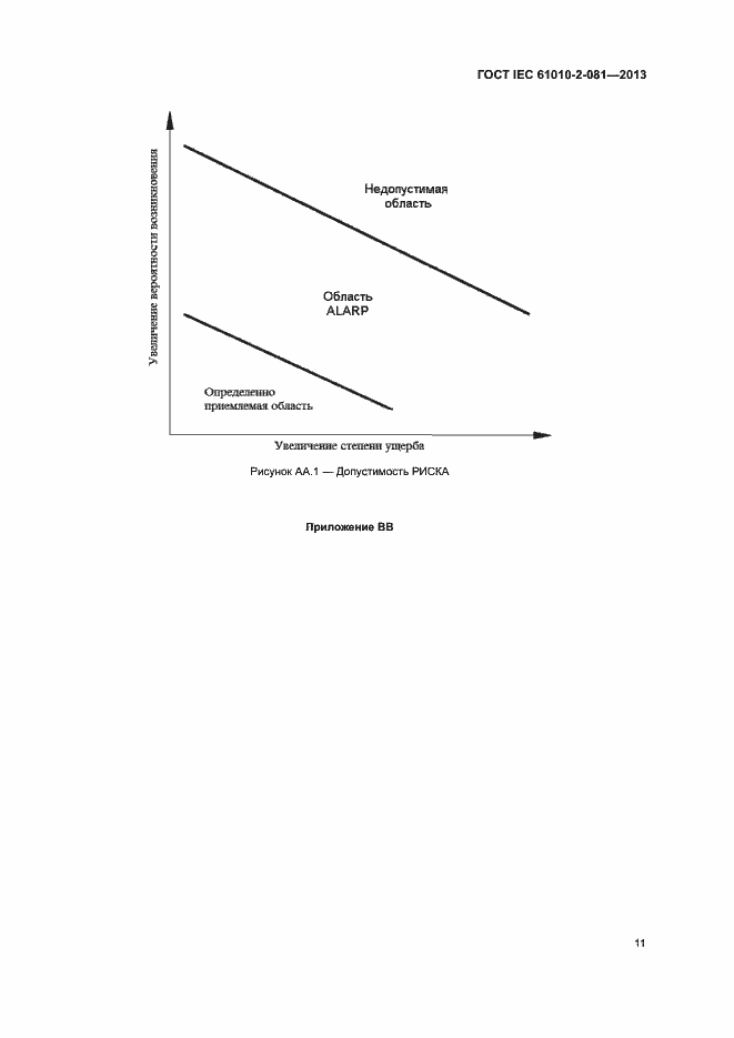 Страница 17 ГОСТ IEC 61010-2-081-2013