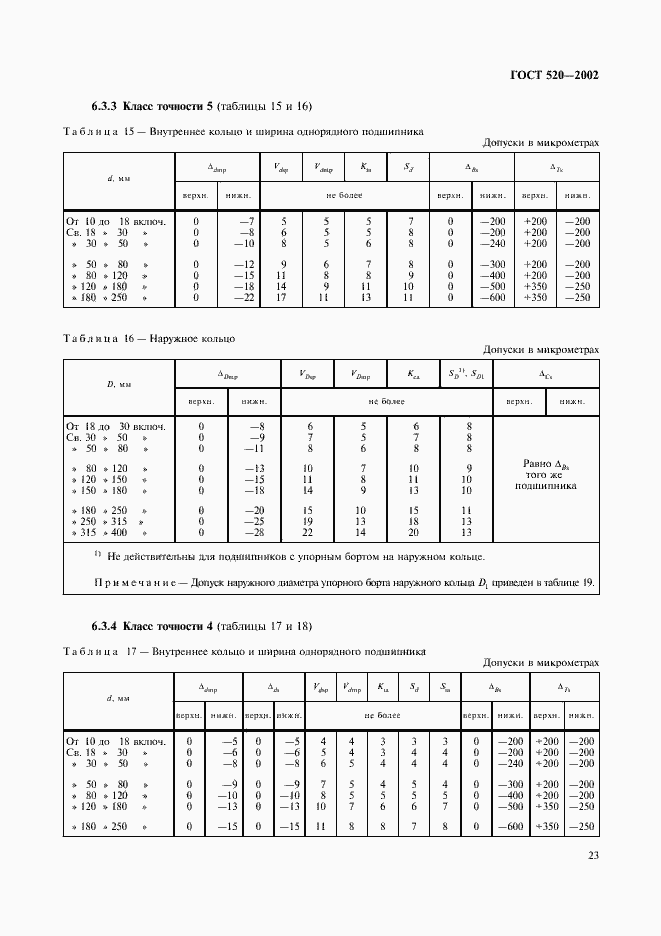 Страница 26 ГОСТ 520-2002