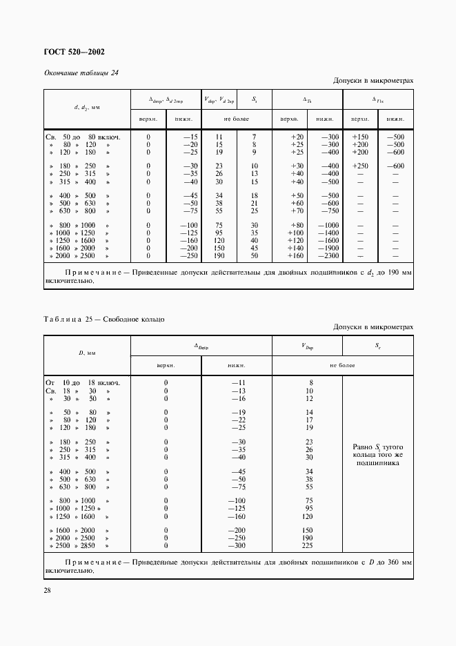 Страница 31 ГОСТ 520-2002