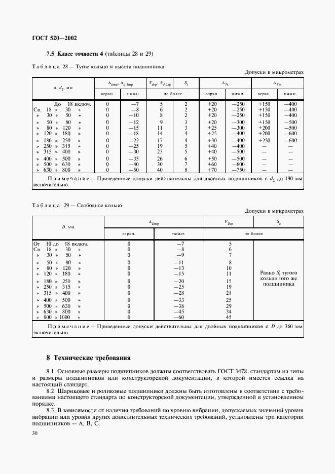 Страница 33 ГОСТ 520-2002