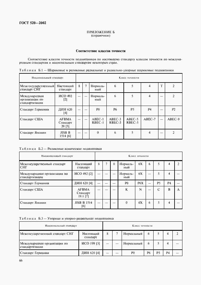 Страница 69 ГОСТ 520-2002