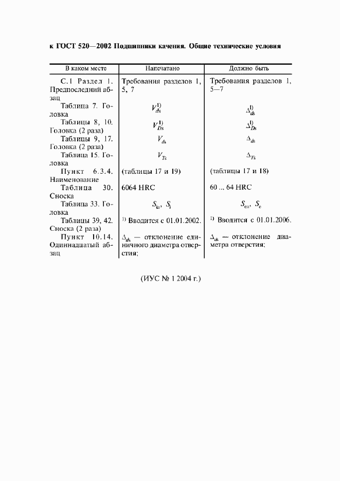 Приложение №3