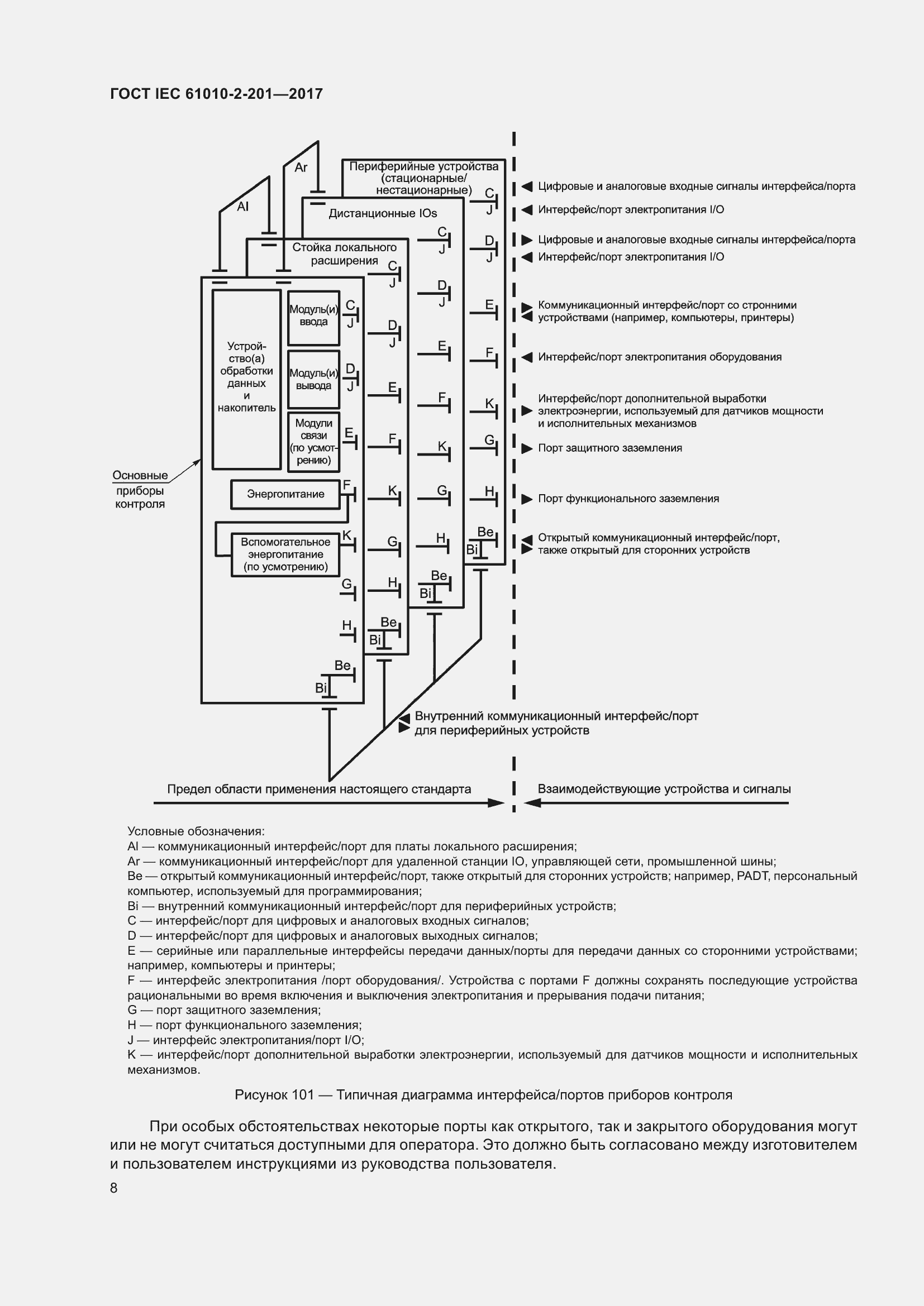 Страница 14 ГОСТ IEC 61010-2-201-2017