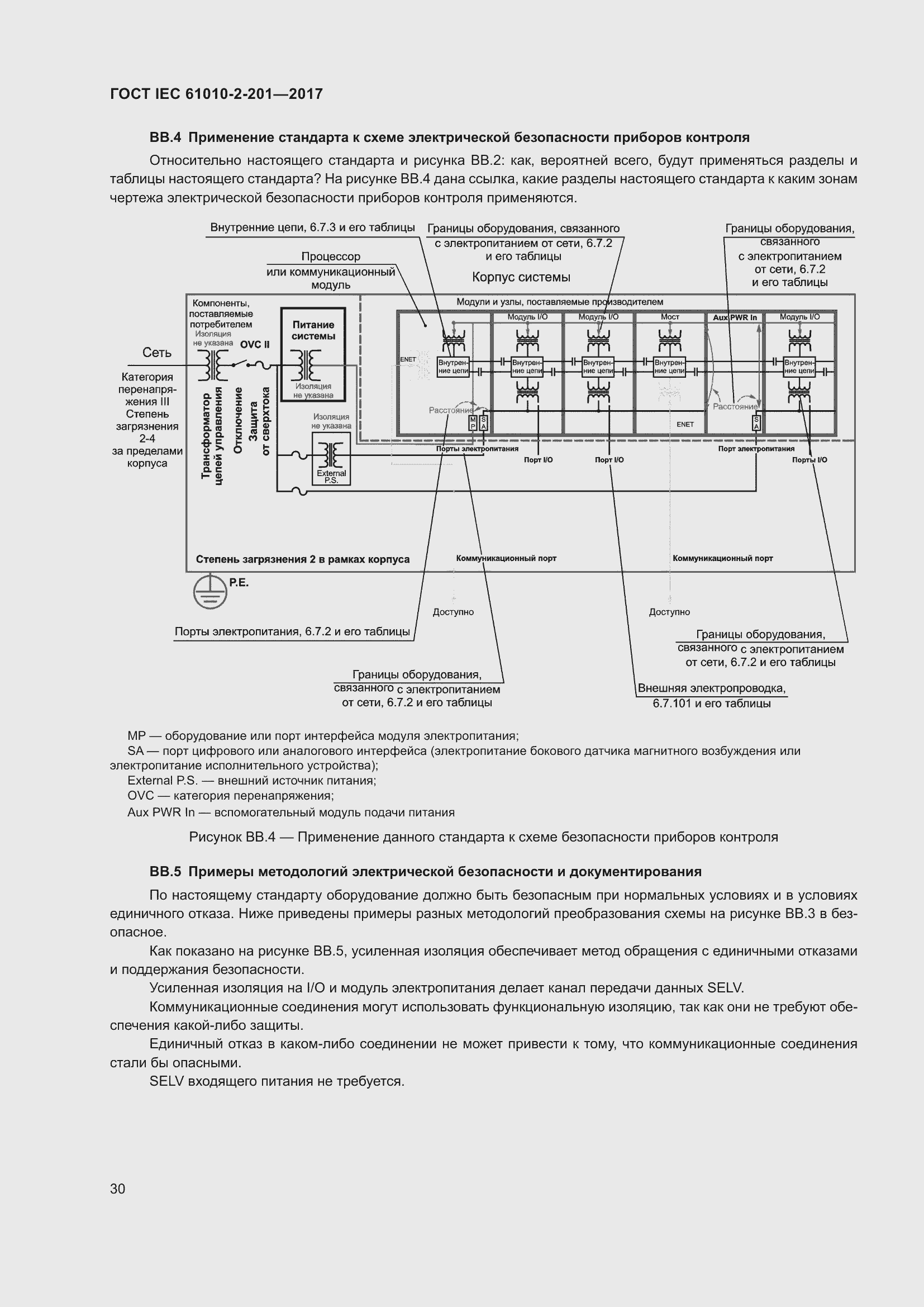 Страница 36 ГОСТ IEC 61010-2-201-2017
