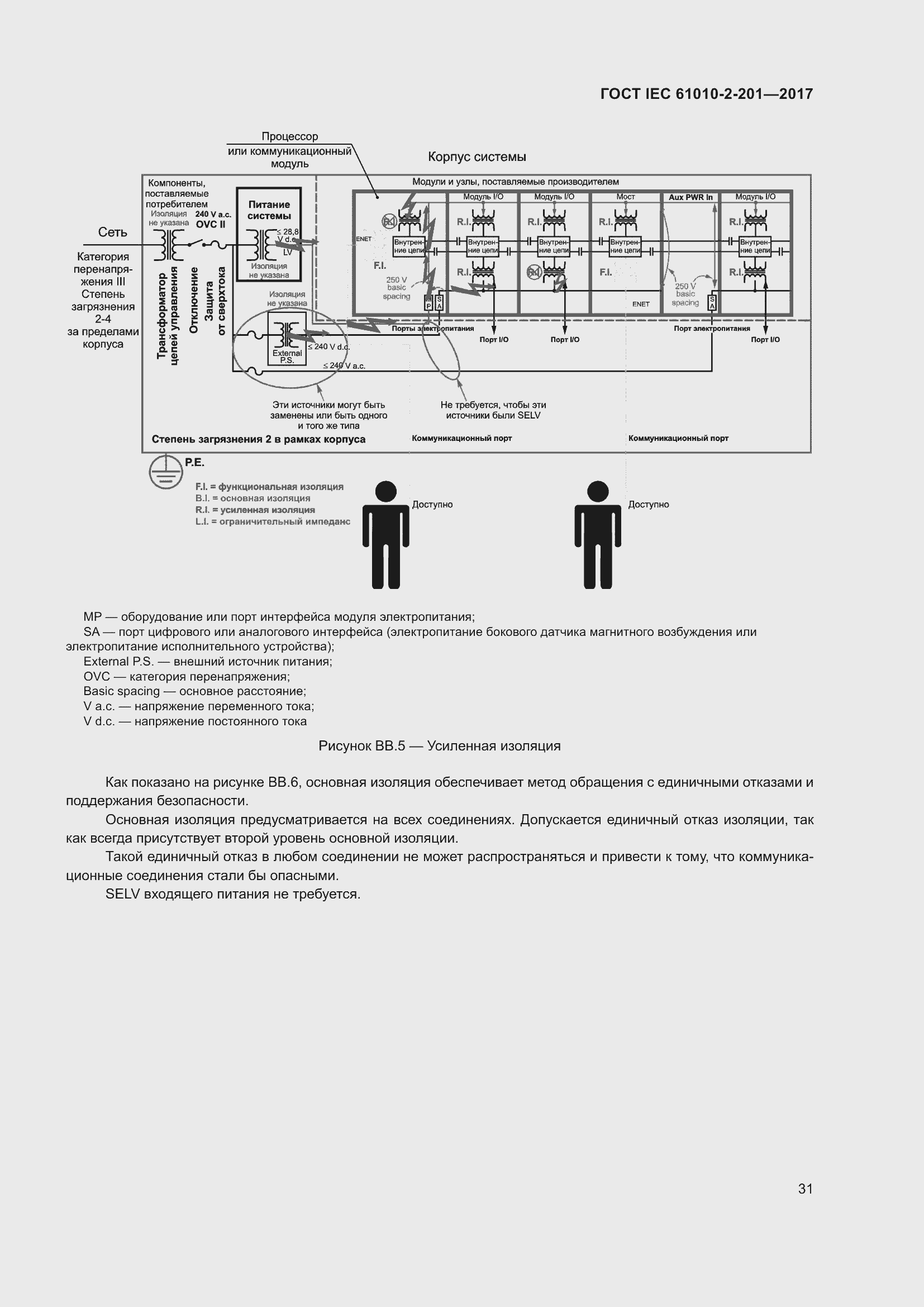 Страница 37 ГОСТ IEC 61010-2-201-2017
