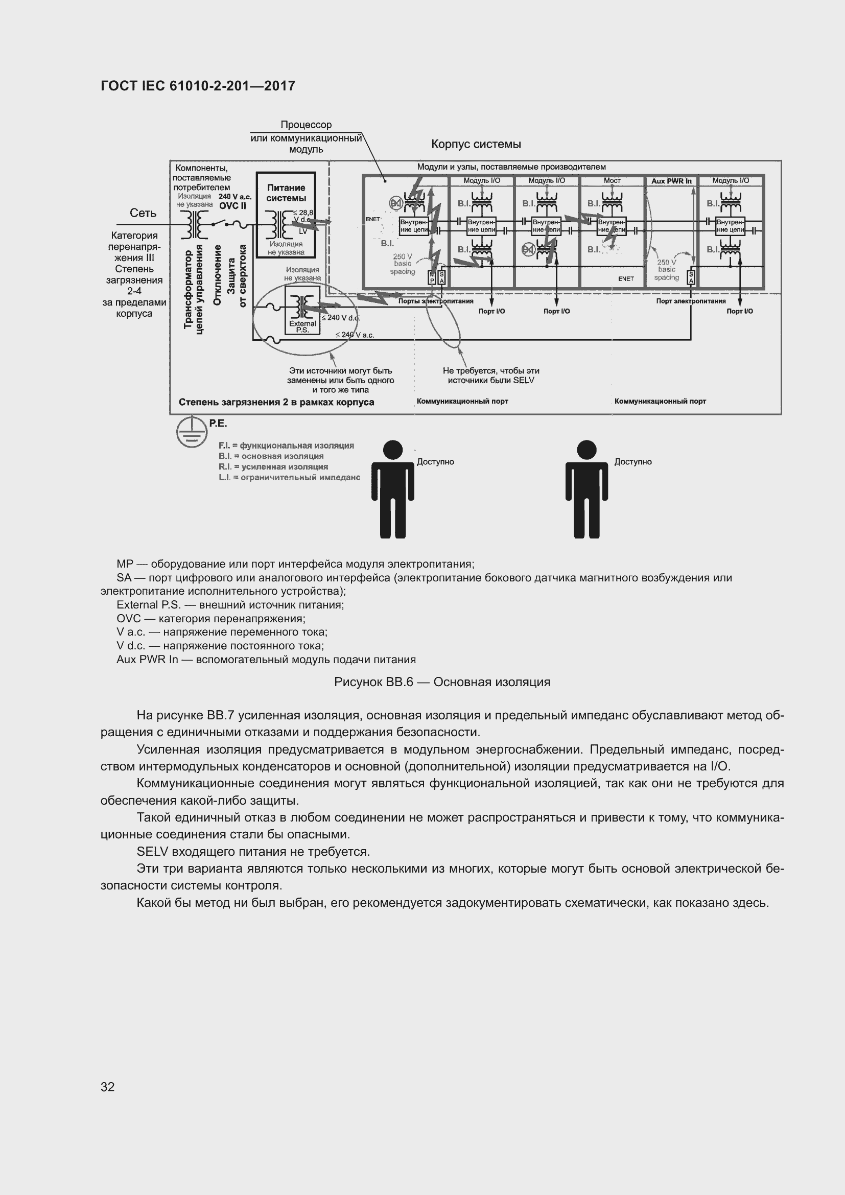 Страница 38 ГОСТ IEC 61010-2-201-2017