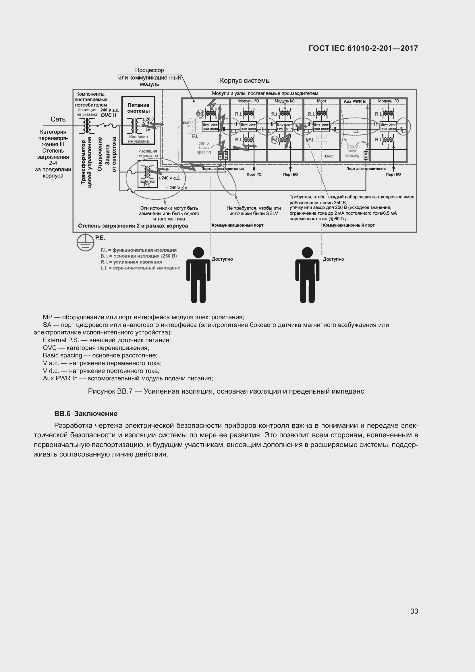 Страница 39 ГОСТ IEC 61010-2-201-2017