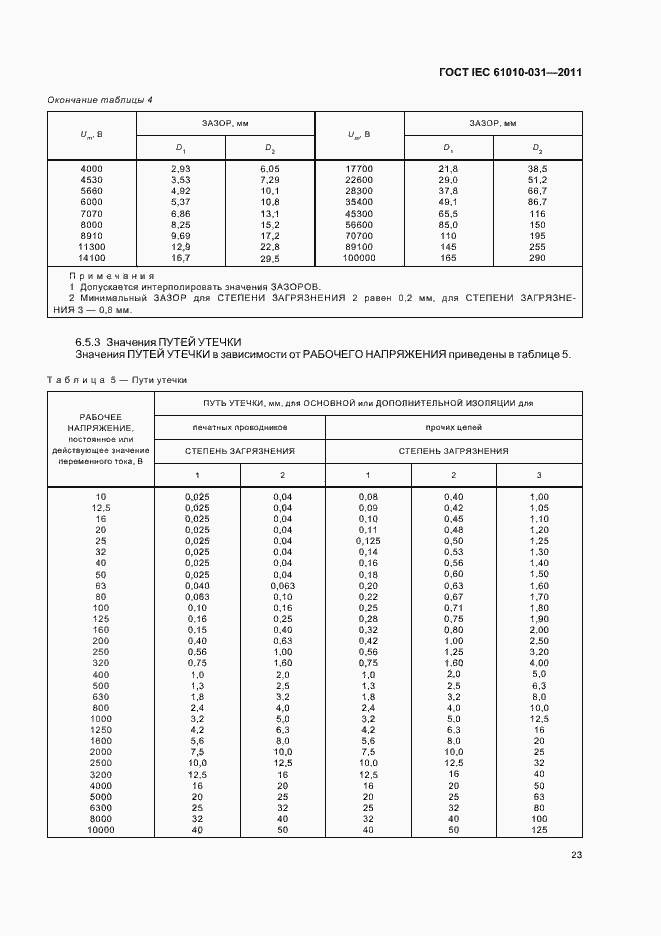 Страница 29 ГОСТ IEC 61010-031-2011