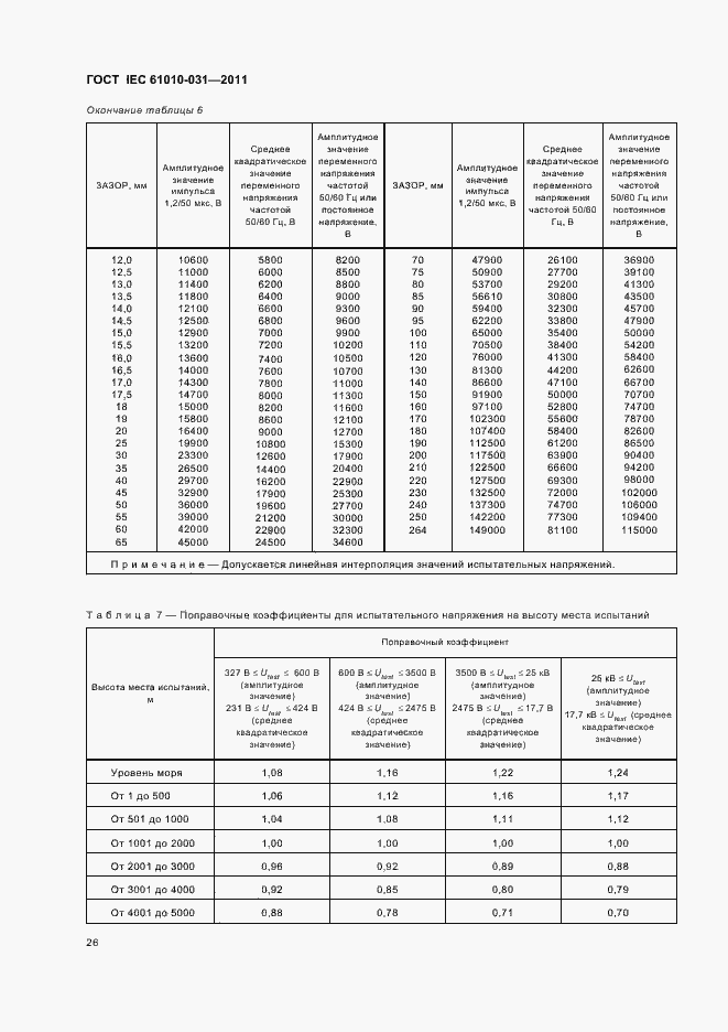 Страница 32 ГОСТ IEC 61010-031-2011
