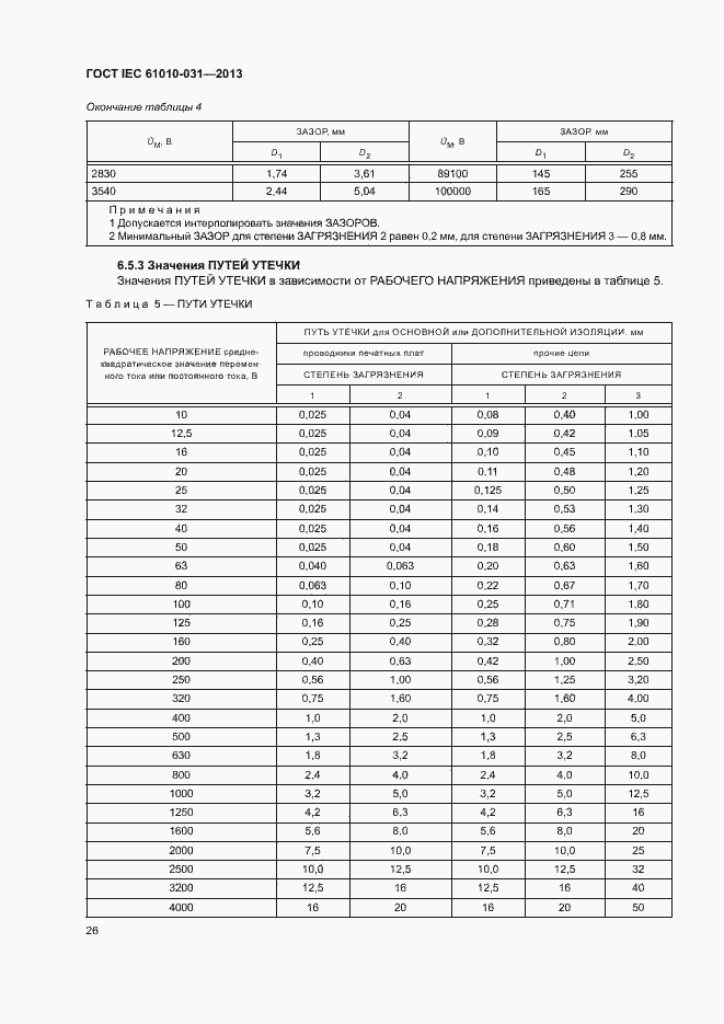 Страница 33 ГОСТ IEC 61010-031-2013
