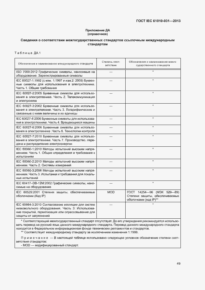 Страница 56 ГОСТ IEC 61010-031-2013