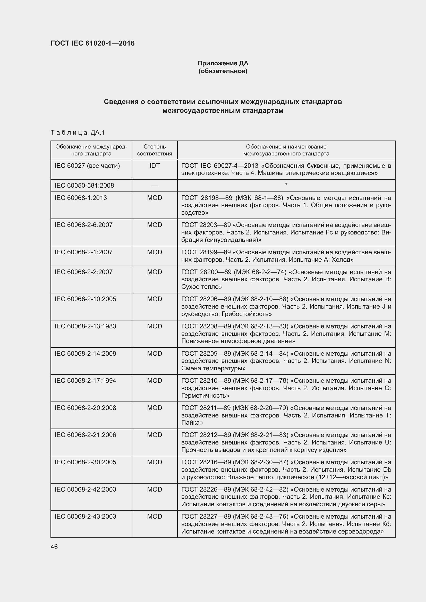 Страница 53 ГОСТ IEC 61020-1-2016