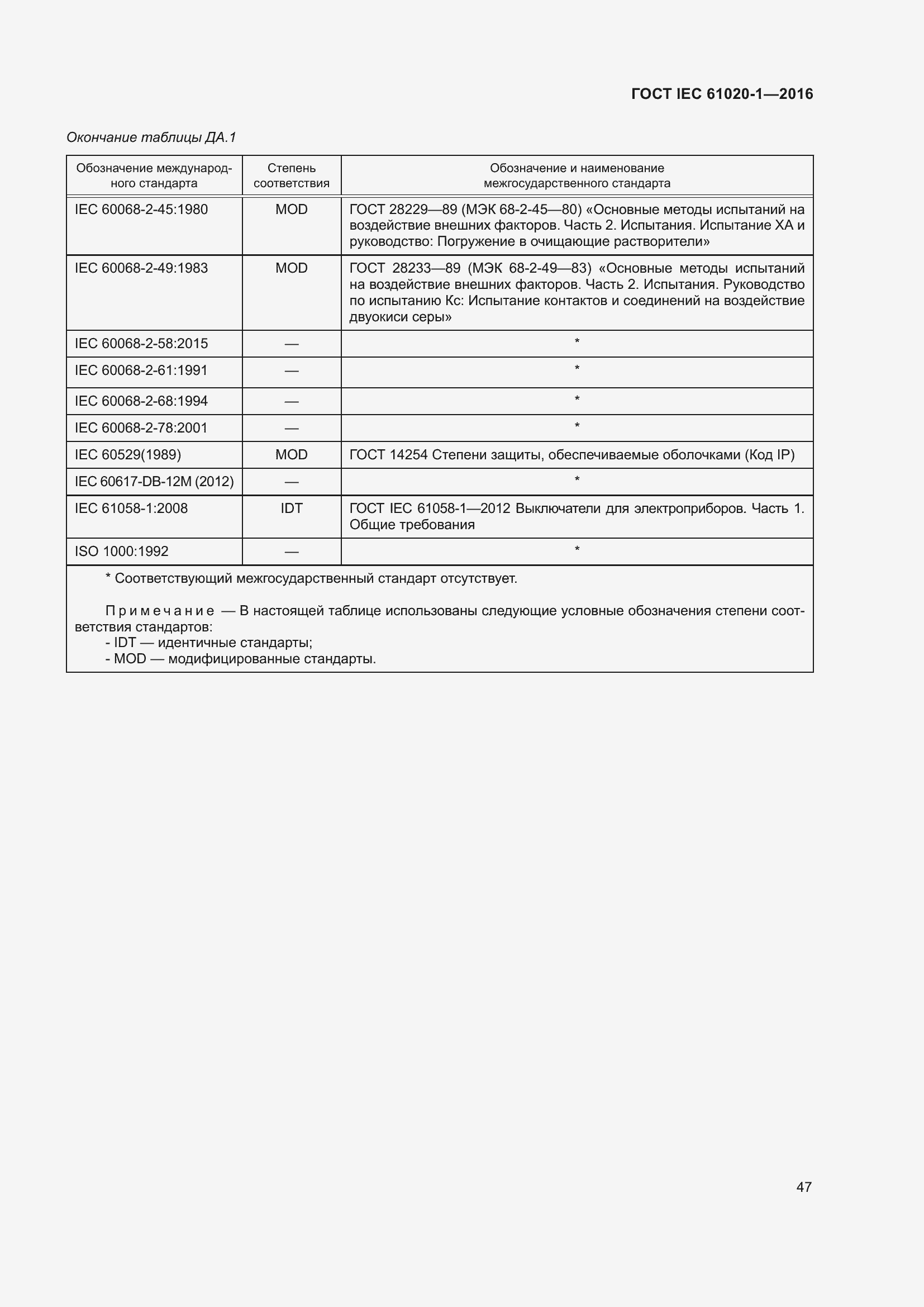 Страница 54 ГОСТ IEC 61020-1-2016