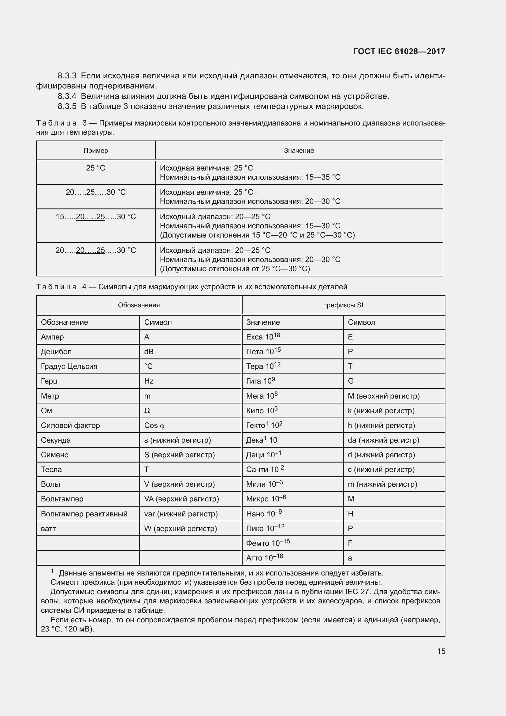 Страница 19 ГОСТ IEC 61028-2017