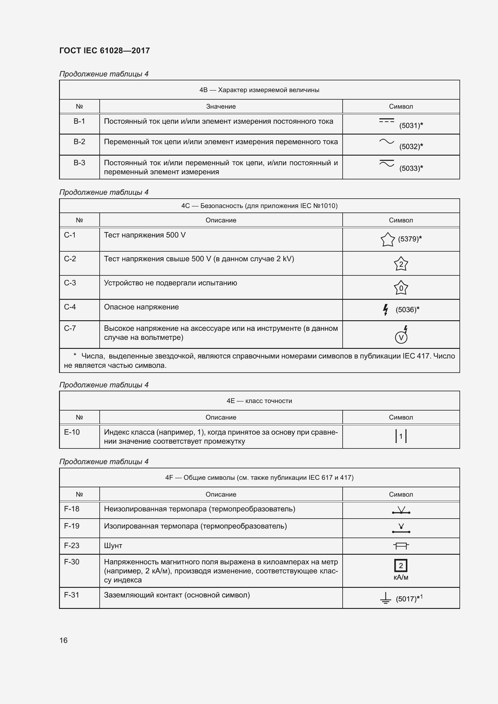 Страница 20 ГОСТ IEC 61028-2017
