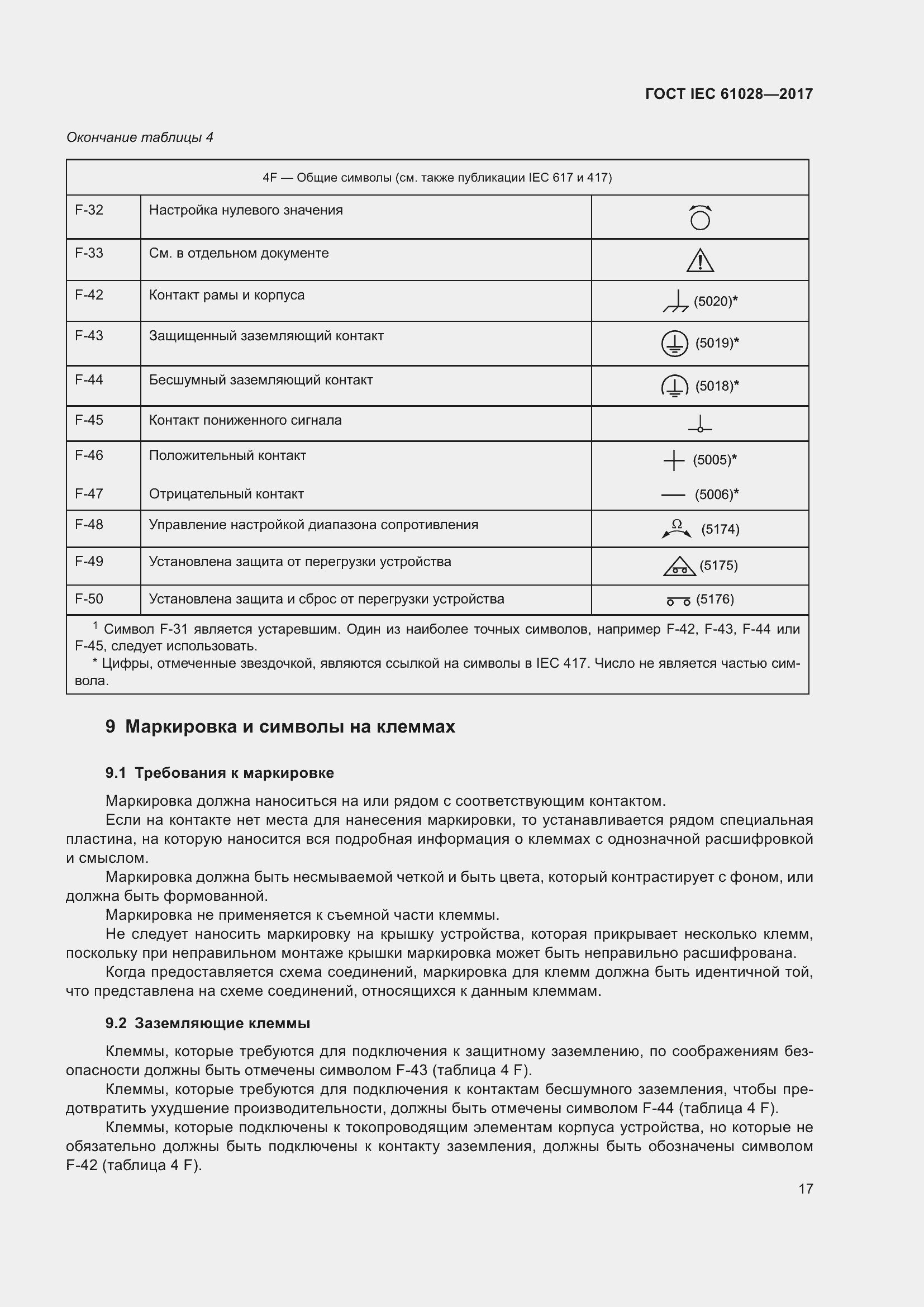 Страница 21 ГОСТ IEC 61028-2017